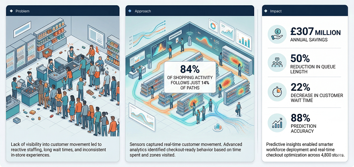 Front Line Optimisation Infographic