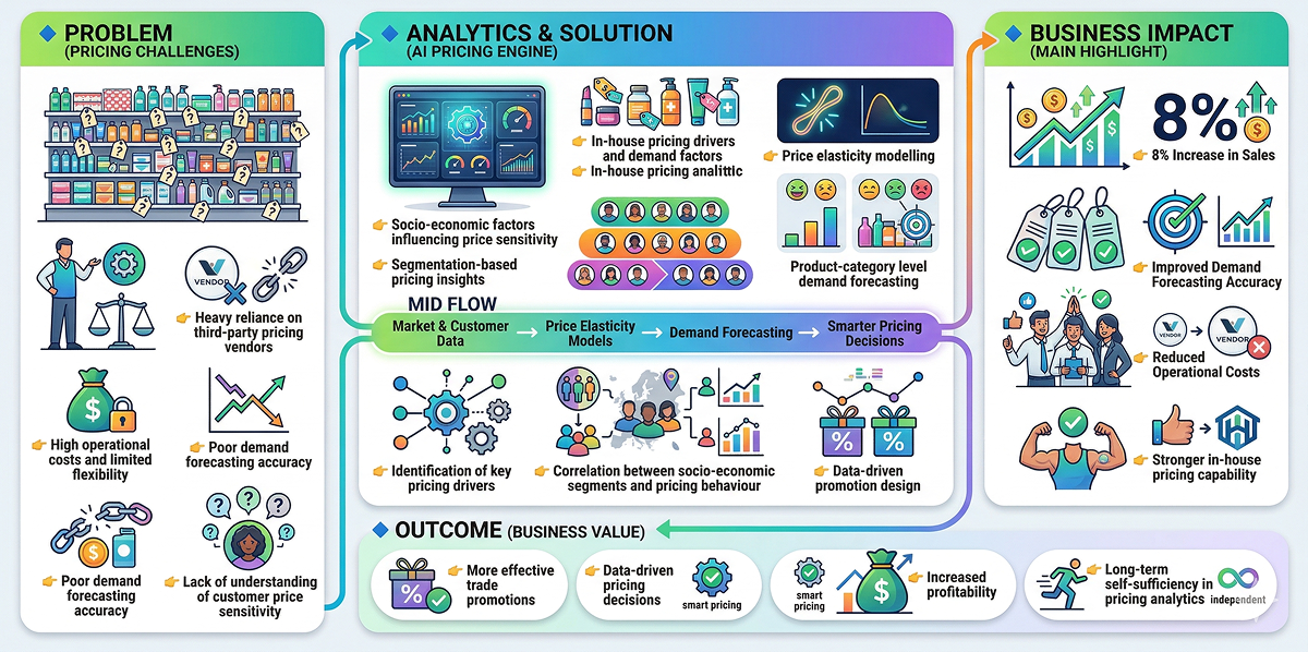 Pricing Strategy Infographic